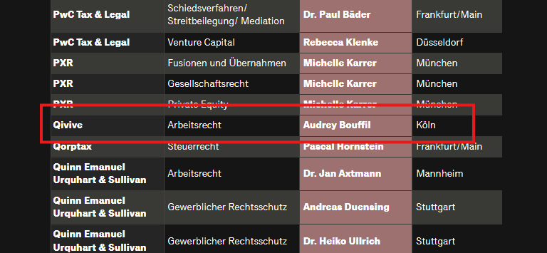 Audrey Bouffil ausgezeichnet im Arbeitsrecht (Handelsblatt Best Lawyers 2027)