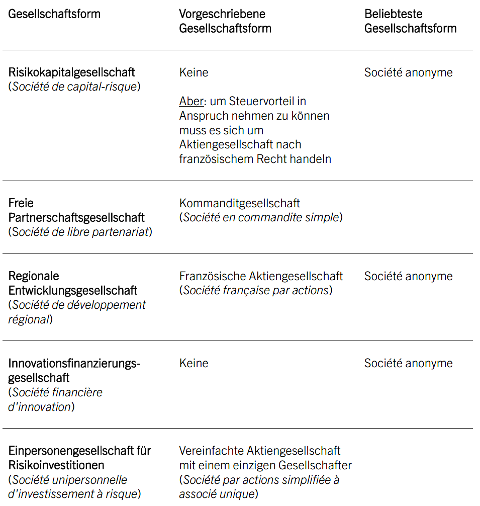 Kurzübersicht Gesellschaftsformen