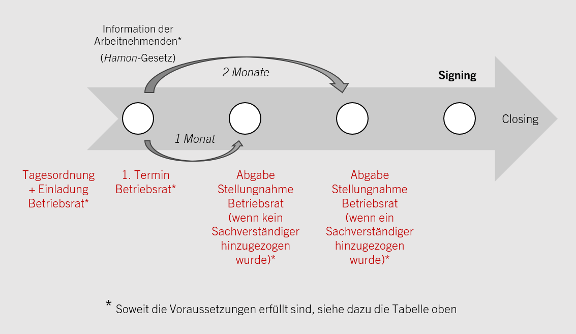 Zeitplan